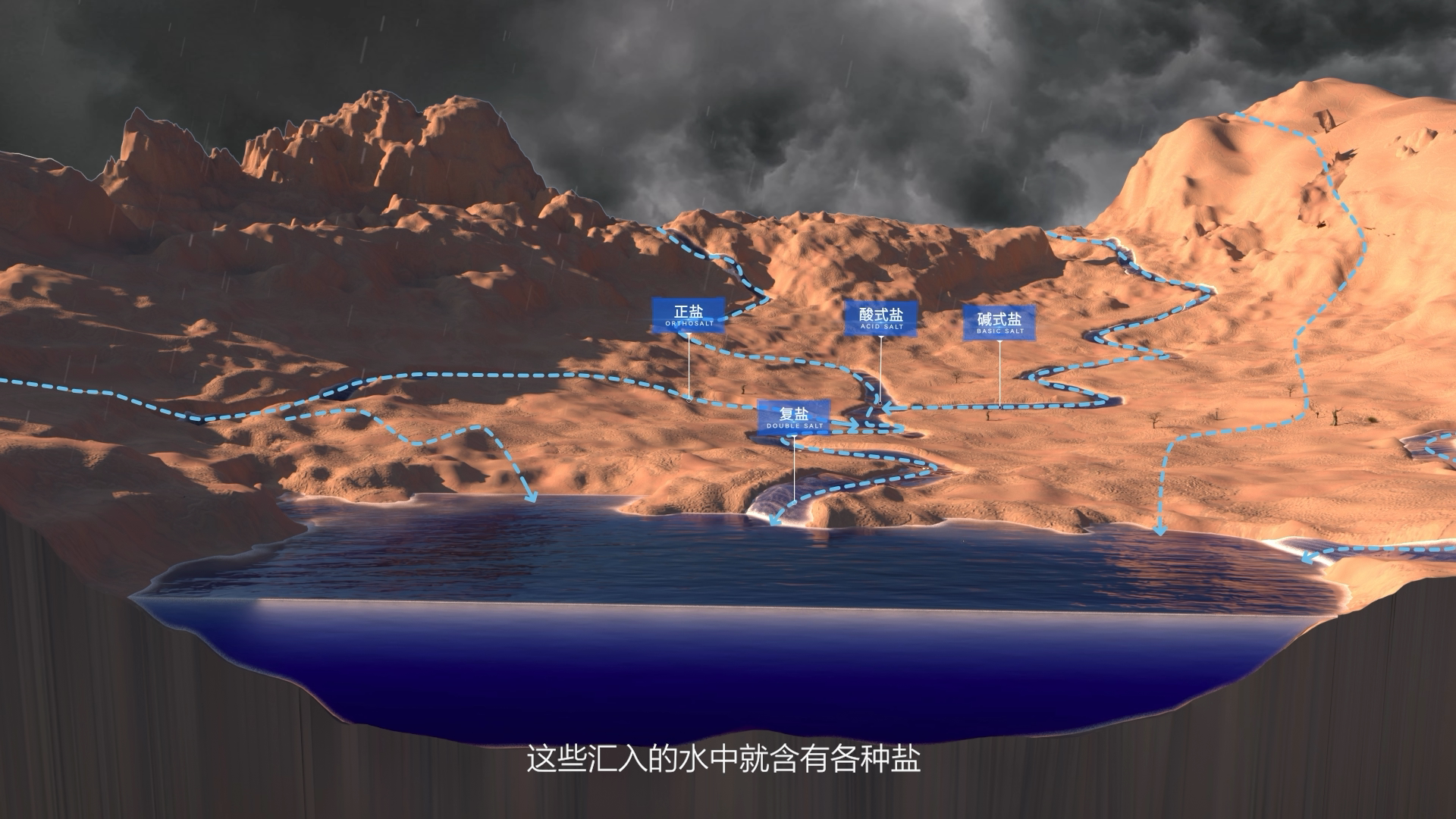 察尓汗盐湖地理勘察动画宣传片